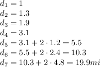 d_1=1\\d_2=1.3\\d_3=1.9\\d_4=3.1\\d_5=3.1+2\cdot 1.2=5.5\\d_6=5.5+2\cdot 2.4=10.3\\d_7=10.3+2\cdot 4.8=19.9 mi