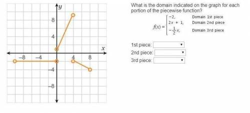 What is the domain indicated on the graph for each portion of the piecewise function?