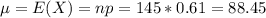 \mu = E(X) = np = 145*0.61 = 88.45