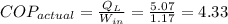 COP_{actual} =\frac{Q_{L} }{W_{in} } =\frac{5.07}{1.17} =4.33