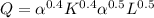 Q = \alpha^{0.4} K^{0.4}\alpha^{0.5} L^{0.5}