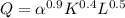 Q = \alpha^{0.9}K^{0.4} L^{0.5}