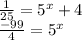 \frac{1}{25} = 5^x+4\\\frac{-99}{4} = 5^x