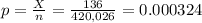 p=\frac{X}{n}=\frac{136}{420,026}  =0.000324