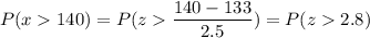 P( x  140) = P( z  \displaystyle\frac{140 - 133}{2.5}) = P(z  2.8)