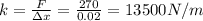 k=\frac{F}{\Delta x}=\frac{270}{0.02}=13500 N/m
