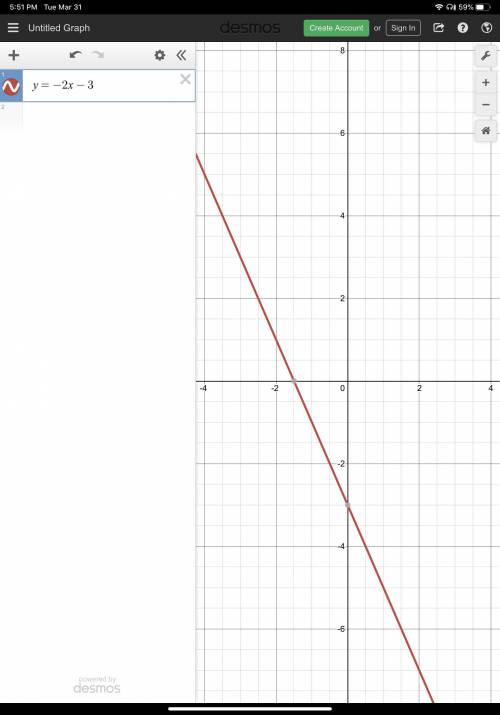 Graph the linear equation and answer each of the following questions.  y=−2x−3 What is the y-interce