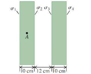 Two infinite non-conducting plastic sheets, each10.0 cm thick carry uniform charge densities σ1, σ2,