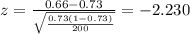 z=\frac{0.66 -0.73}{\sqrt{\frac{0.73(1-0.73)}{200}}}=-2.230