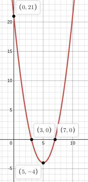 HELP FOR BRAINLIEST :) The second part of the new coaster is a parabola.  1. Ray needs help creating