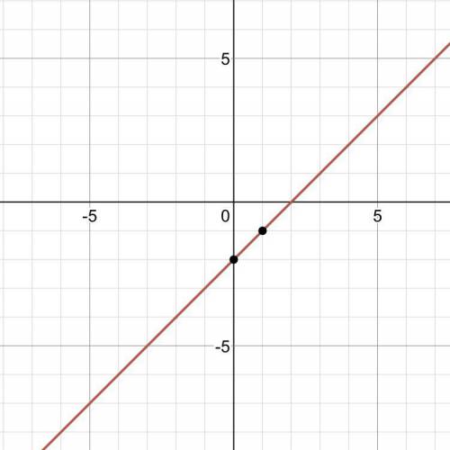 Which is the graph of y = [x] - 2?