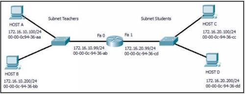 Host B on subnet Teachers transmits a packet to host D on subnet Students. Which Layer 2 and Layer 3