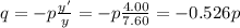 q=-p\frac{y'}{y}=-p\frac{4.00}{7.60}=-0.526p