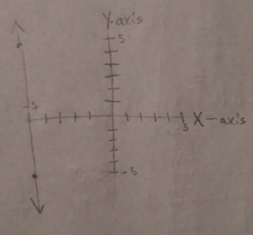 What is the slope of the line that passes through the points (-5, -5) and (-5, 5)