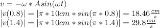 v=-\omega*Asin(\omega t)\\|v(0.8)|=|\pi*10cm*sin(\pi *0.8)|=18.46\frac{cm}{s}\\|v(1.4)|=|\pi*10cm*sin(\pi *1.4)|=29.8\frac{cm}{s}