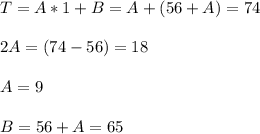 T=A*1+B=A+(56+A)=74\\\\2A=(74-56)=18\\\\A=9\\\\B=56+A=65