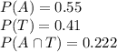 P(A)=0.55\\P(T)=0.41\\P(A\cap T)=0.222