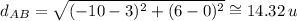 d_{AB}=\sqrt{(-10-3)^{2}+(6-0)^2}\cong 14.32\:u