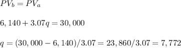 PV_b=PV_a\\\\6,140+3.07q=30,000\\\\q=(30,000-6,140)/3.07=23,860/3.07=7,772