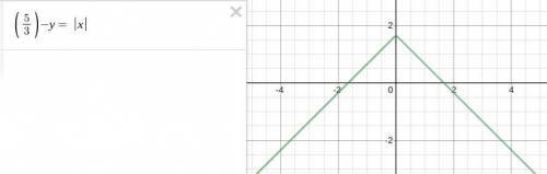 The graph of y= |x| is reflected across the x axis and then vertically by a factor of 5/3