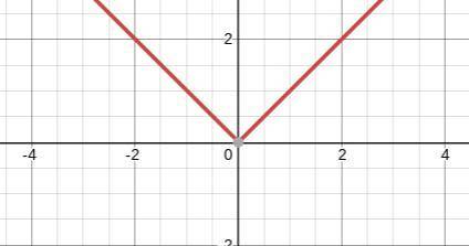 The graph of y= |x| is reflected across the x axis and then vertically by a factor of 5/3