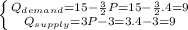 \left \{ {{Q_{demand} = 15 - \frac{3}{2}P = 15 -\frac{3}{2}.4 = 9  } \atop {Q_{supply} = 3P - 3 = 3.4 - 3 = 9}} \right.