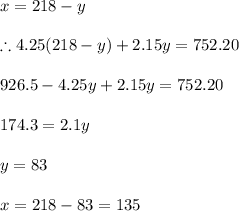 x=218-y\\\\\therefore 4.25(218-y)+2.15y=752.20\\\\926.5-4.25y+2.15y=752.20\\\\174.3=2.1y\\\\y=83\\\\x=218-83=135