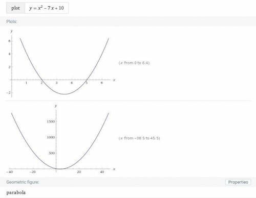 What does the graph look like for y=x^2-7x+10