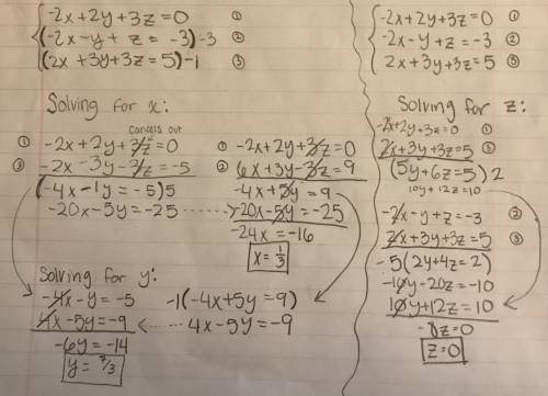 (asap) solve the system by elimination  -2x+2y+3z=0 -2x-y+z=-3 2x+3y+3z=5
