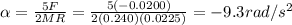 \alpha = \frac{5F}{2MR}=\frac{5(-0.0200)}{2(0.240)(0.0225)}=-9.3rad/s^2