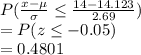 P(\frac{x-\mu}{\sigma} \leq \frac{14-14.123}{2.69})\\=P(z \leq -0.05)\\=0.4801