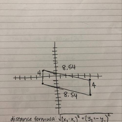 Find the perimeter of the parallelogram with these vertices.(-2,2) ,(-2,-2) ,(6,-1) ,(6,-5)