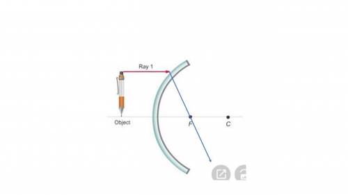 On the incomplete ray diagram for an object in front of a curved mirror, trace the path of Ray 1 as
