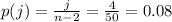 p(j)=\frac{j}{n-2}=\frac{4}{50}=0.08