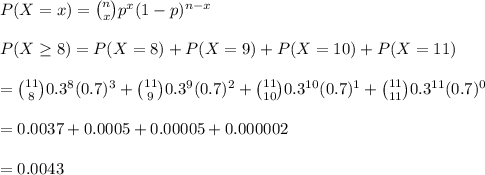 P(X=x)={n\choose x}p^x(1-p)^{n-x}\\\\P(X\geq 8)=P(X=8)+P(X=9)+P(X=10)+P(X=11)\\\\={11\choose 8}0.3^8(0.7)^3+{11\choose 9}0.3^9(0.7)^2+{11\choose 10}0.3^{10}(0.7)^1+{11\choose 11}0.3^{11}(0.7)^0\\\\=0.0037+0.0005+0.00005+0.000002\\\\=0.0043
