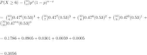 P(X\geq 6)={n\choose x}p^x(1-p)^{n-x}\\\\\\\ \ \ \ \ \ ={10\choose 6}0.47^6(0.53)^4+{10\choose 7}0.47^7(0.53)^3+{10\choose 8}0.47^8(0.53)^2+{10\choose 9}0.47^9(0.53)^1+{10\choose 10}0.47^{10}(0.53)^0\\\\\\=0.1786+0.0905+0.0301+0.0059+0.0005\\\\\\=0.3056
