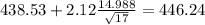 438.53+2.12\frac{14.988}{\sqrt{17}}=446.24