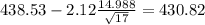 438.53-2.12\frac{14.988}{\sqrt{17}}=430.82