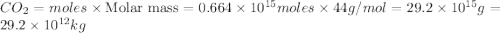CO_2=moles\times {\text {Molar mass}}=0.664\times 10^{15}moles\times 44g/mol=29.2\times 10^{15}g=29.2\times 10^{12}kg