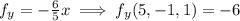f_y=-\frac{6}{5}x\implies f_y(5,-1,1)=-6