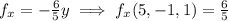 f_x=-\frac{6}{5}y\implies f_x(5,-1,1)=\frac{6}{5}
