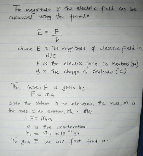 A uniform electric field exists in a region between two oppositely charged plates. An electron is re