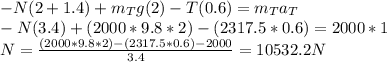 -N(2+1.4)+m_{T} g(2)-T(0.6)=m_{T} a_{T} \\-N(3.4)+(2000*9.8*2)-(2317.5*0.6)=2000*1\\N=\frac{(2000*9.8*2)-(2317.5*0.6)-2000}{3.4} =10532.2N
