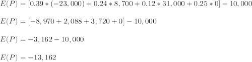 E(P)=[0.39*(-23,000)+0.24*8,700+0.12*31,000+0.25*0]-10,000\\\\E(P)=[-8,970+2,088+3,720+0]-10,000\\\\E(P)=-3,162-10,000\\\\E(P)=-13,162