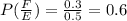 P(\frac{F}{E}) =\frac{0.3}{0.5} =0.6
