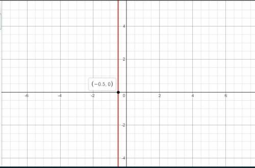 2(x – 3) + 7 = 4(x + 1) – 2