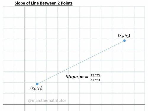 Find an equation for the line that passes through the points (-3,-2) and (1,4)