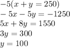 -5(x+y=250)\\-5x-5y=-1250\\5x+8y=1550\\3y=300\\y=100