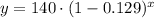 y=140\cdot (1-0.129)^x