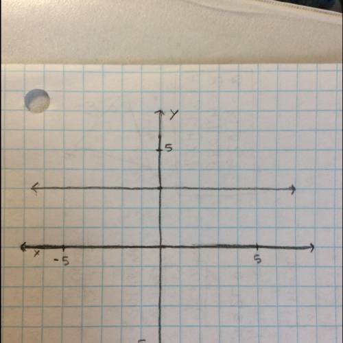 Graph the next 3 problems using any method. y = -3